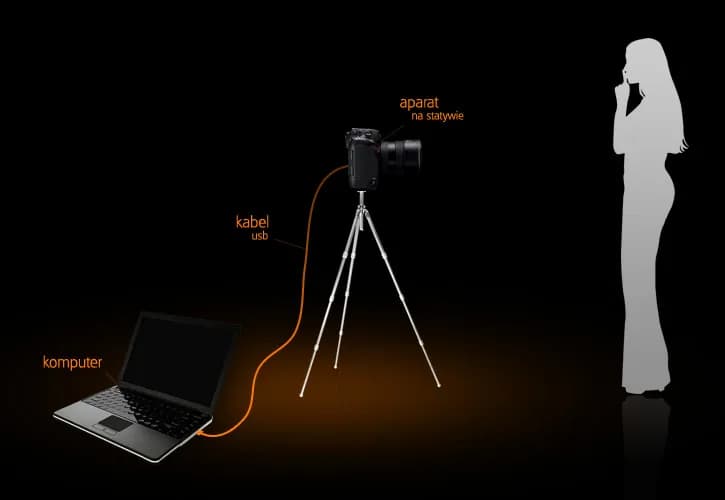 Jak zgrać zdjęcia z aparatu Canon na komputer bez problemów