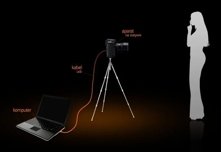 Jak zgrać zdjęcia z aparatu Canon na komputer bez problemów